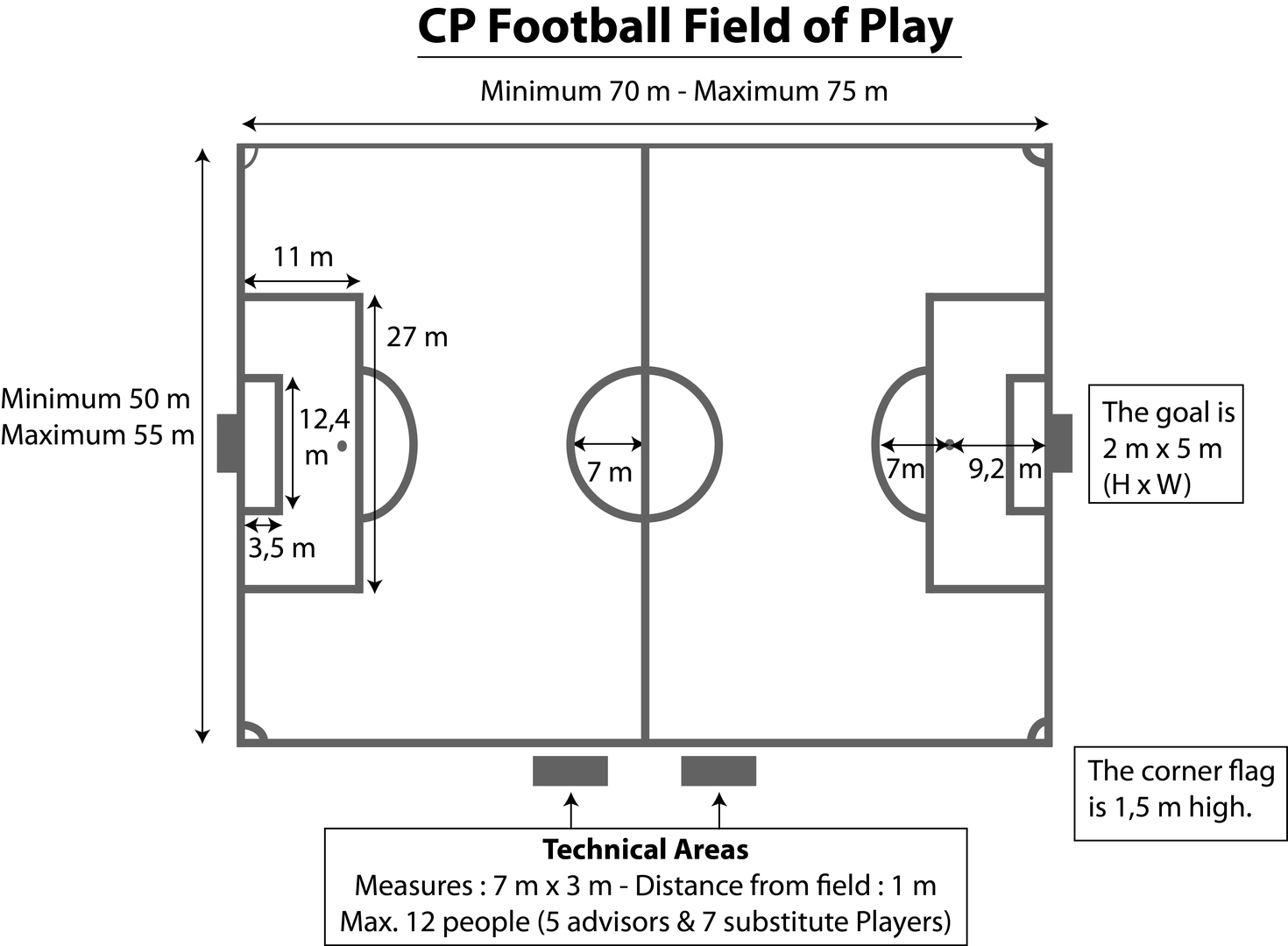 Rules - CP Football